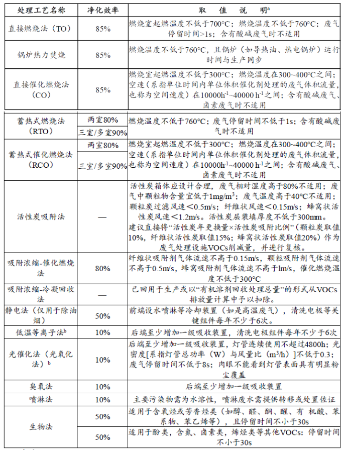 惠州環(huán)保公司 惠州環(huán)保公司