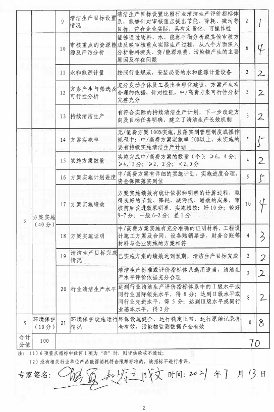 清潔生產(chǎn)審核評估--海控.png 清潔生產(chǎn)審核評估--???png